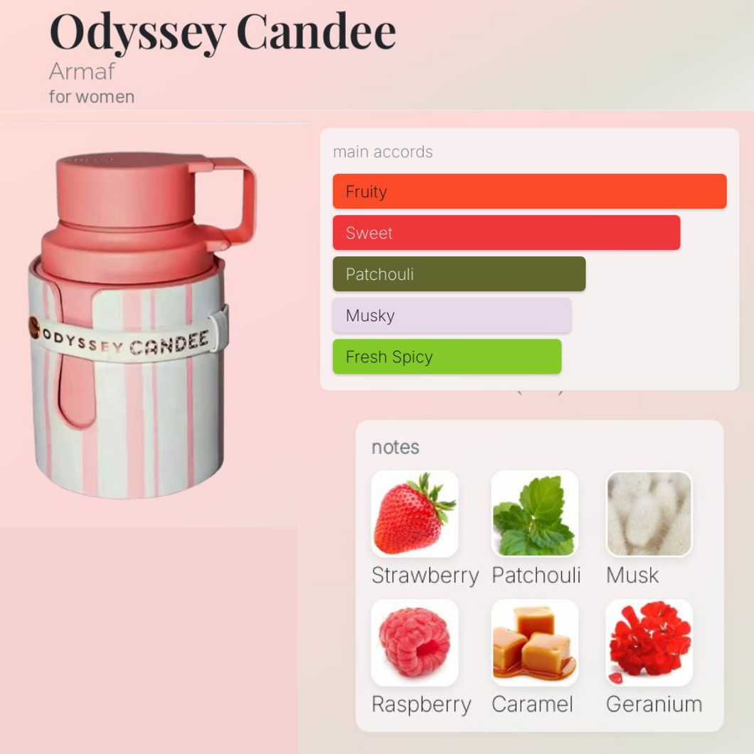 Odyssey Candee