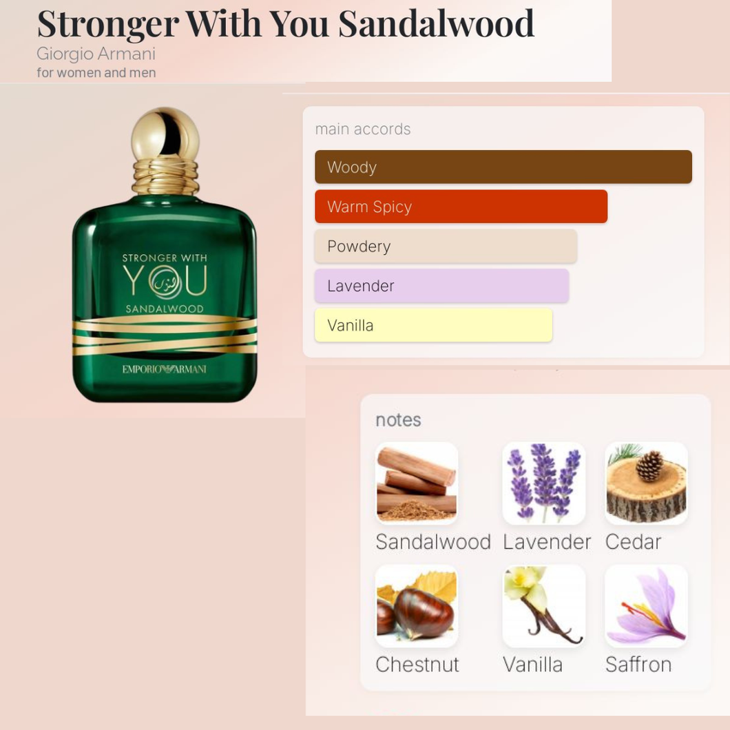 Stronger With You SANDALWOOD