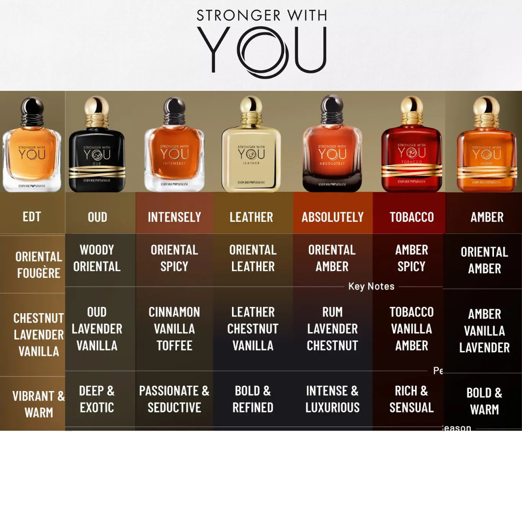 Stronger With YOU DEAL